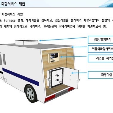 이동식 화장설비